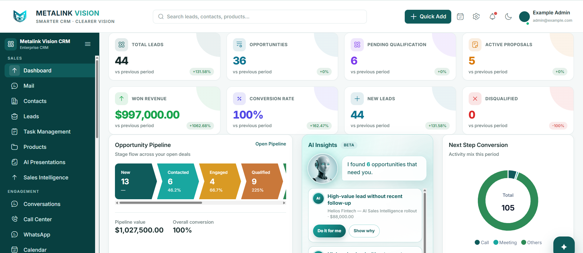 METALINK VISION CRM dashboard showing leads, opportunities, won revenue, opportunity pipeline and AI insights
