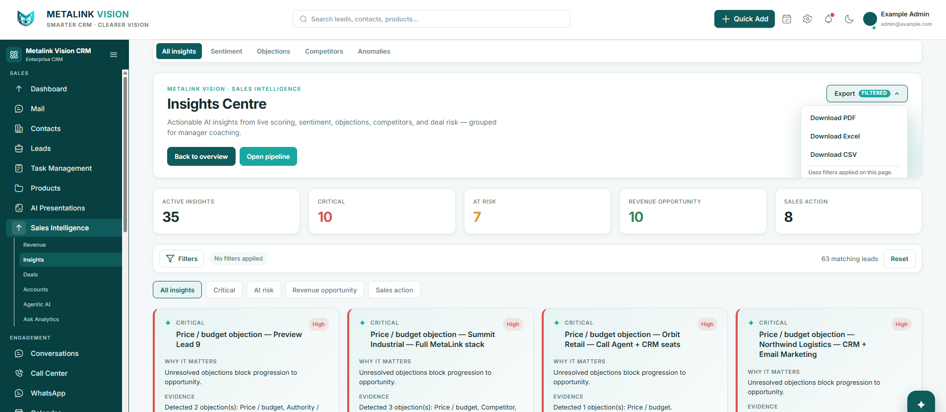 METALINK VISION Insights Centre showing active, critical, at-risk, revenue opportunity and sales action insights with export options
