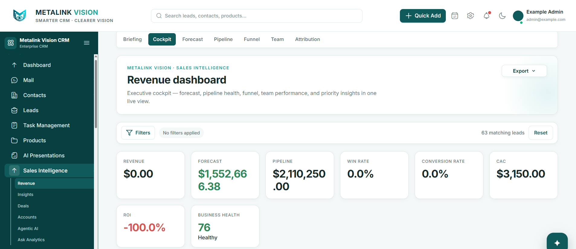 METALINK VISION revenue dashboard with revenue, forecast, pipeline, win rate, conversion rate, CAC, ROI and business health